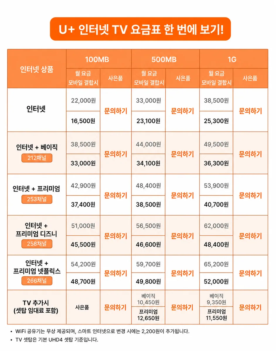 서울인터넷요금 안내 이미지